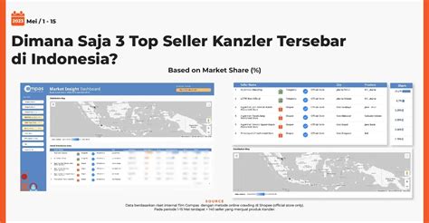 Compas Data Market Insight: Distribusi 3 Top Seller Kanzler di ...