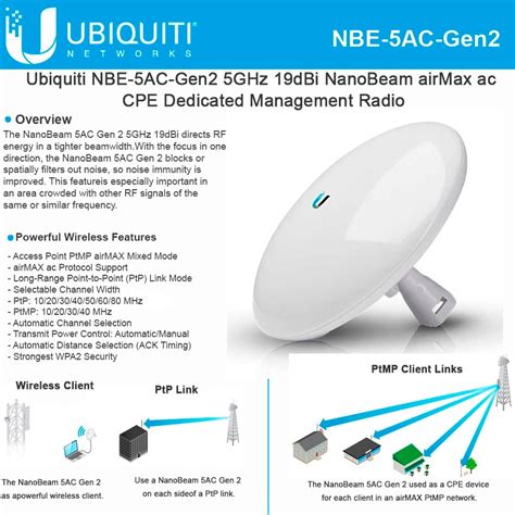 Ubiquiti Networks NBE 5AC GEN2 5GHz NanoBeam Ac Gen2 19dBi