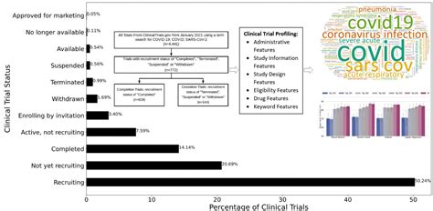 Novel Method Predicts If Covid Clinical Tr Eurekalert