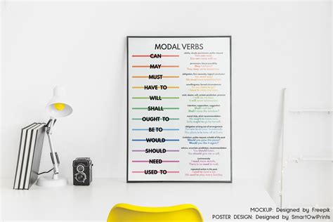 Modal Verbs Parts Of Speech Grammar Chart For Homeschool Classroom