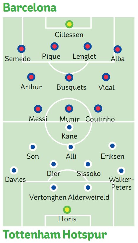 Barcelona vs Tottenham: Kick-off time, how to watch on TV and live ...