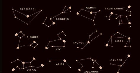 Hubungan Rasi Bintang Dalam Konstelasi Zodiak