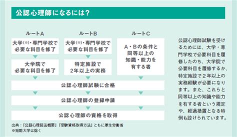 日本初となる心理職の国家資格〝公認心理師〟とはどういう仕事？【臨床心理学】 ラブすぽ