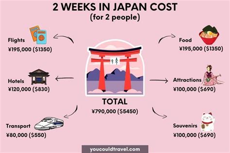 2 Weeks In Japan Itinerary For First Time Visitors Artofit
