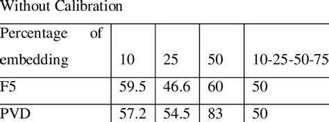 Classification Results Of Non Calibrated Jpeg Images Download