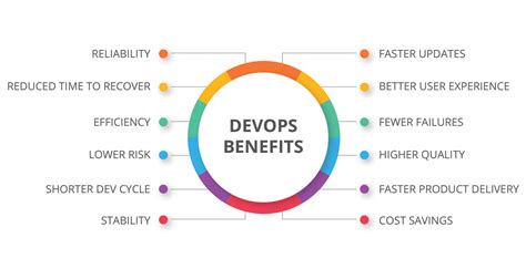 How C Suite Level Executives Look At Devops