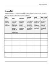 cf evidence table   unit  assignment evidence table