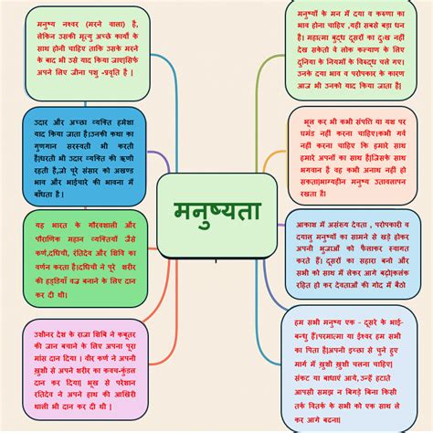 manushyata grade  mind mapcbse aao paugdhha hatha