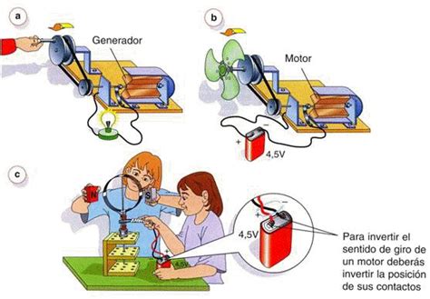 Conceptos B Sicos De Electricidad Tecnolog A