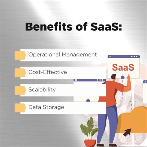 Software as a Service (SaaS) – IT Strategist Explained