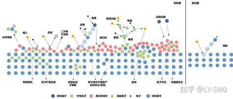 【知识库】材料表面等离子处理微观分析 知乎