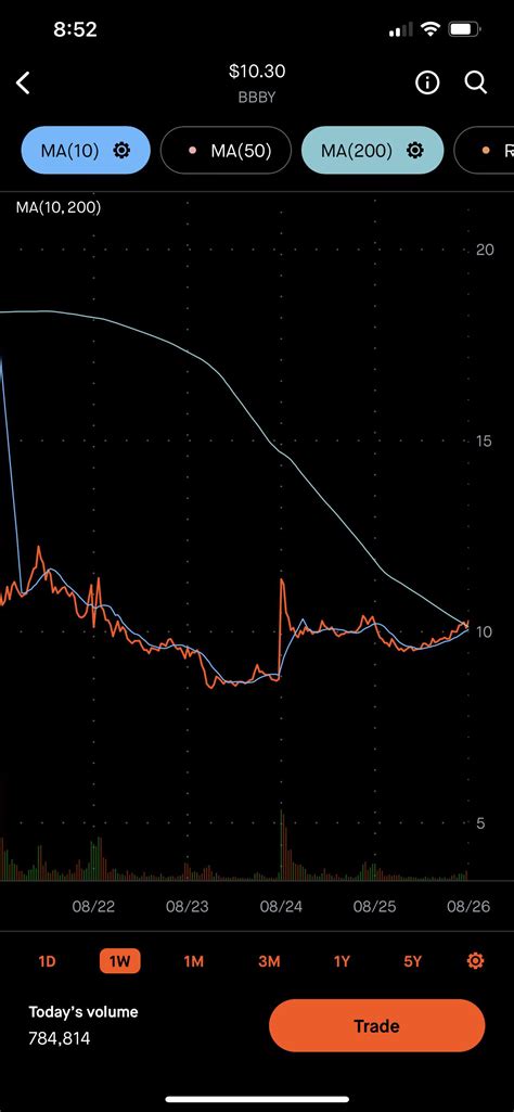 Im Completely Talking Out Of My Ass Here But Is This A Good Sign Wallstreetbets