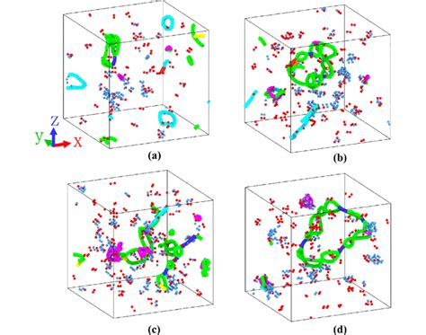 Distribution Of Point Defects And Dislocations In Cocrcufeni A D After