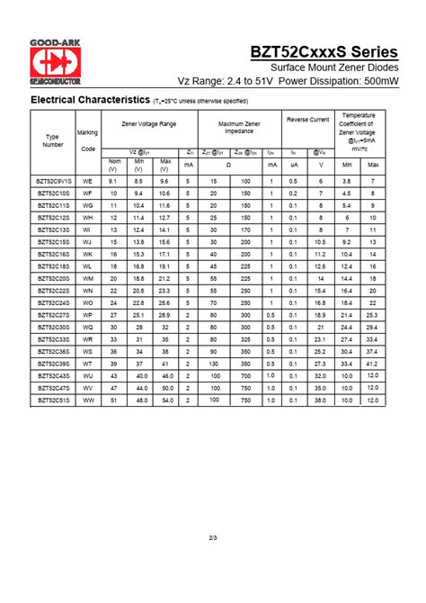 BZT52C30S DataSheet GOOD ARK