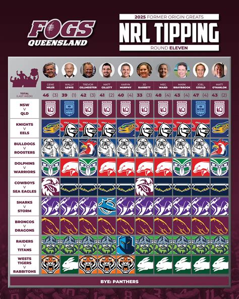 FOGS Queensland... - FOGS Queensland (Former Origin Greats)