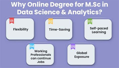 Top Msc Master Of Science Colleges In Data Science And Analytics India