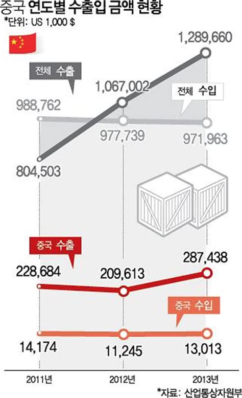 한중 Fta 경제적 효과 명과 암 아주경제