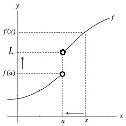 Limites Laterais - Limites laterais - Matemática - InfoEscola