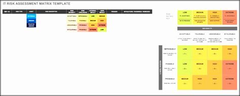 6 Security Impact Analysis Template Sampletemplatess Sampletemplatess