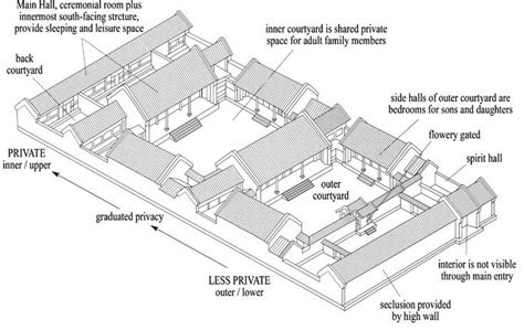 Siheyuan traditional Chinese courtyard house - Cerca amb Google | Courtyard house plans ...