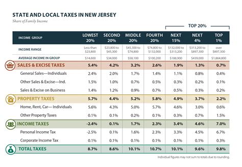 New Jersey: Who Pays? 6th Edition – ITEP