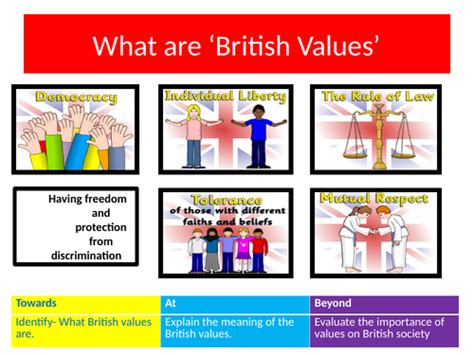 British Values Activity Teaching Resources