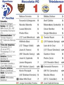 Classificações De Deportivo Recoleta X Sportivo Trinidense - Recoleta FC 1-Trinidense 1: Igualdad en el arranque - Fútbol - ABC Color