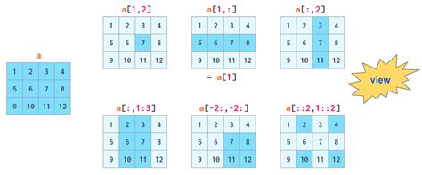 Python Numpy Tutorial Mastery With Numpy Array Library 44 Off