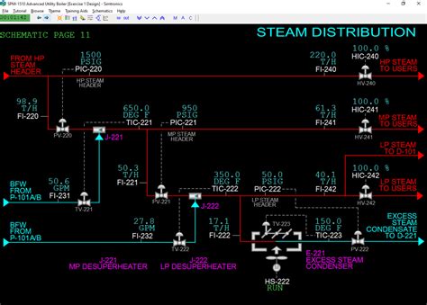 SPM-1510 Advanced Utility Boiler – Simtronics SPM Series