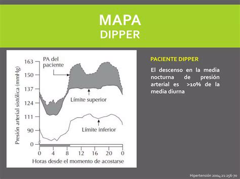 Monitoreo ambulatorio de presión arterial MAPA PPT