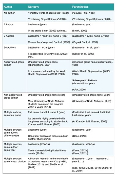 Feliz Aniversario Para Colega De Trabalho - APA In-Text Citations | EasyBib