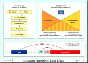 Kalter Krieg Strategische Parameter Politik Und Zeitgeschichte