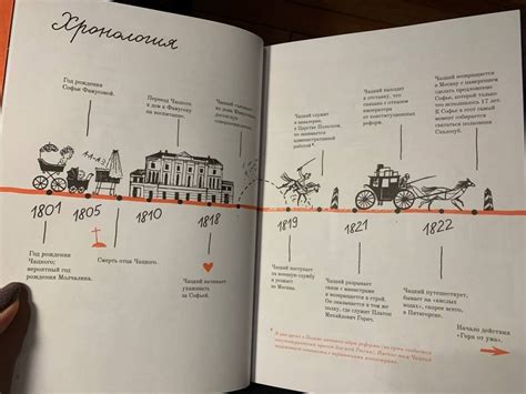 Книга: Горе от ума. Графический путеводитель - Алексей Олейников ...