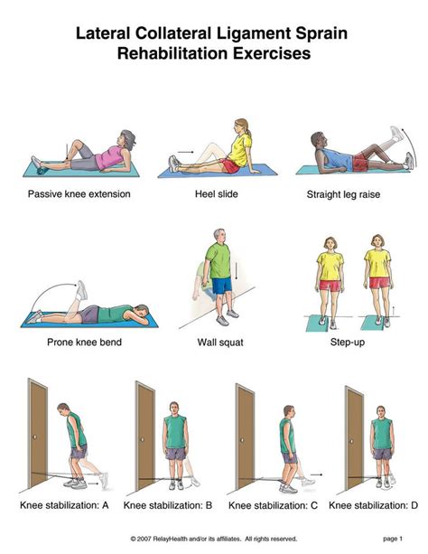 Exercicios Para Fortalecer O Ligamento Colateral Medial