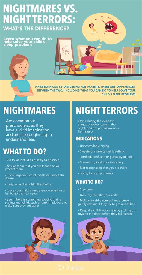 Nightmare vs. Night Terror | Child sleep problems, Kids sleep, Night