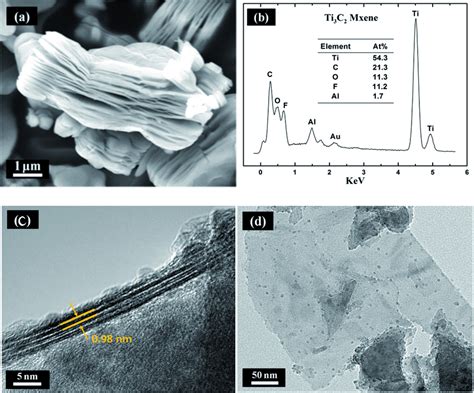 A Cross Section SEM Image Of Ti3C2 Particles B EDS Spectrum Of