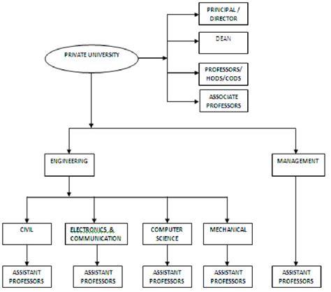 fig   flowchart showing  sample units   considered