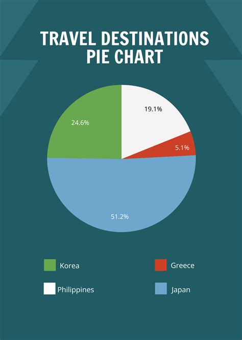 Free Pie Graph Chart Templates, Editable and Printable