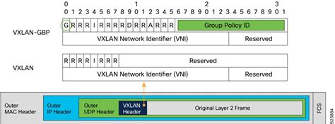 Cisco Nexus Series Nx Os Vxlan Configuration Guide Release X