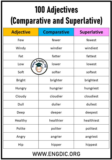 100 Adjectives, List of Comparative and Superlative Adjectives - EngDic