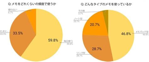 みんなメモ帳を何に使っているの？気になる職業の方に聞いてみた【前編】｜コクヨ ステーショナリー