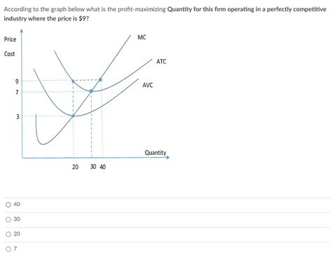 Solved According To The Graph Below What Is The