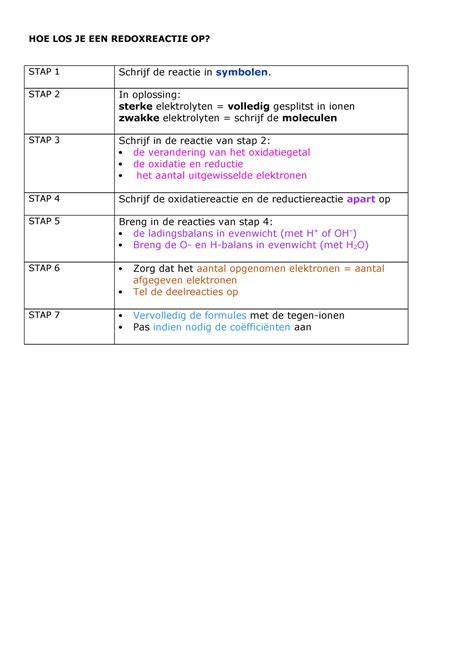 Stappenplan Usefull Hoe Los Je Een Redoxreactie Op Stap Schrijf