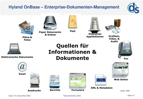 PPT Innovative DMS Lösungen PowerPoint Presentation free download