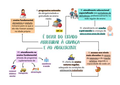 ECA Em Mapas Mentais Atualizado Mapas Pedagogia