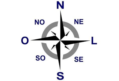 Significado da Rosa dos Ventos - Dicionário de Símbolos