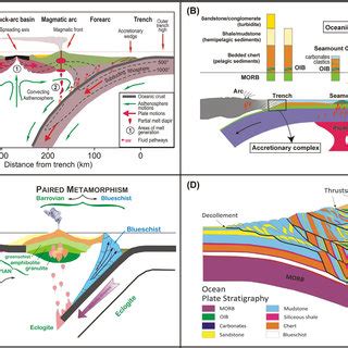 Pdf Juvenile Versus Recycled Crust In The Central Asian Orogenic Belt