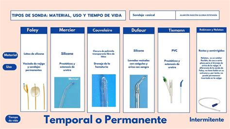 Tipos De Sondas Nasogástricas - 6