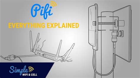 Pifi Repeater How To Works And Setup From Start To Finish Youtube