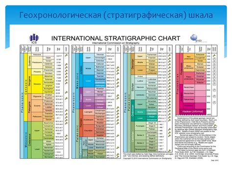 Стратиграфическая и геохронологическая шкалы - online presentation